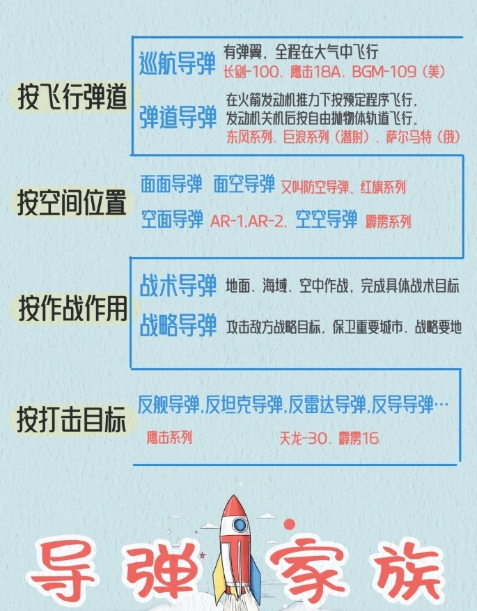 中国防空导弹系统概述，中国防空导弹系统概览