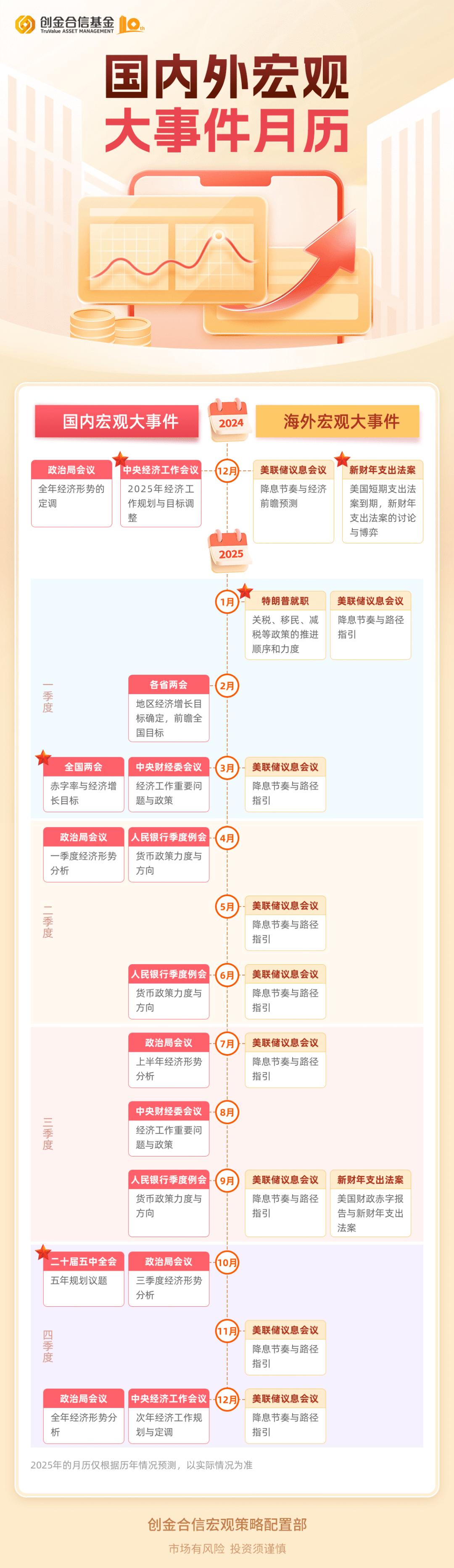 最近的新闻事件与国家大事，展望未来的蓝图（XXXX年），未来蓝图展望，国家大事与新闻事件回顾（XXXX年）
