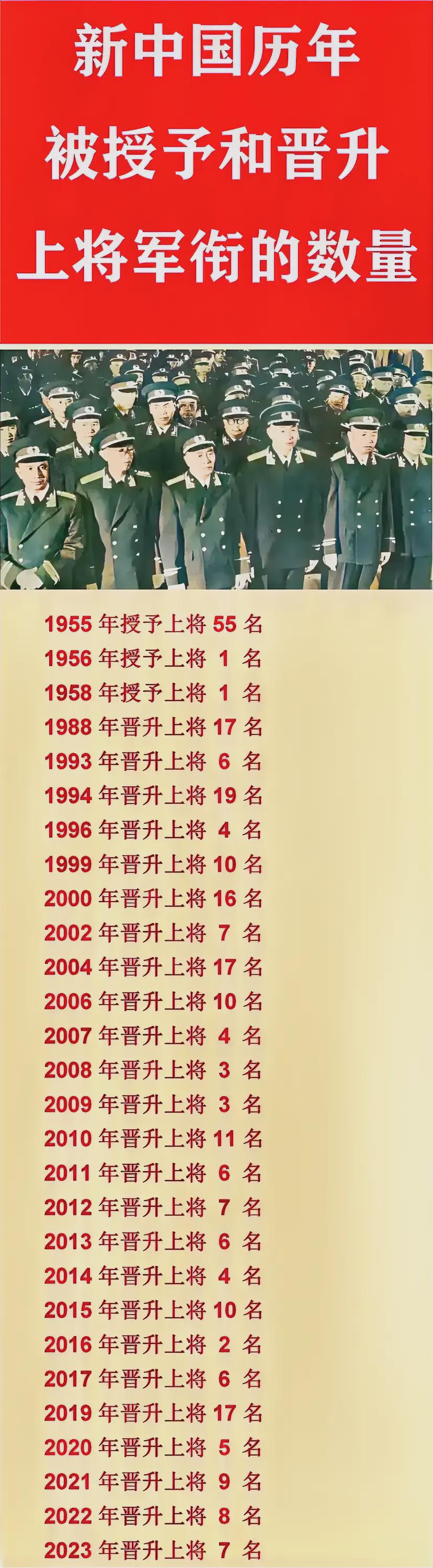 昨日升上将名单，探索成功背后的故事，昨日升上将名单，成功背后的故事探索
