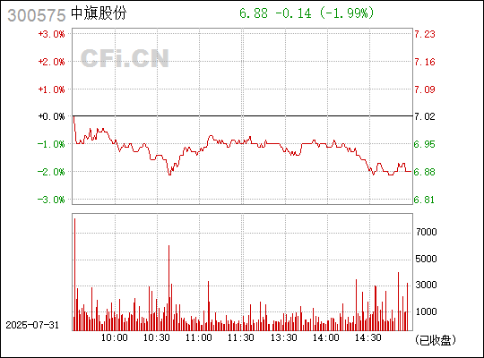 全面解析/解读动态