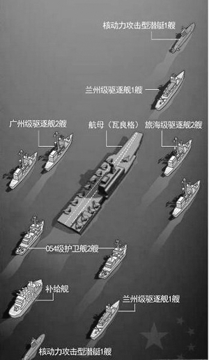 辽宁号航母战斗群编制详解，辽宁号航母战斗群编制深度解析