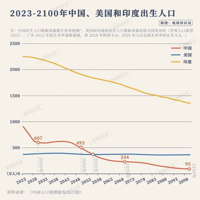 中国人口负增长，挑战与机遇，中国人口负增长，挑战与机遇并存