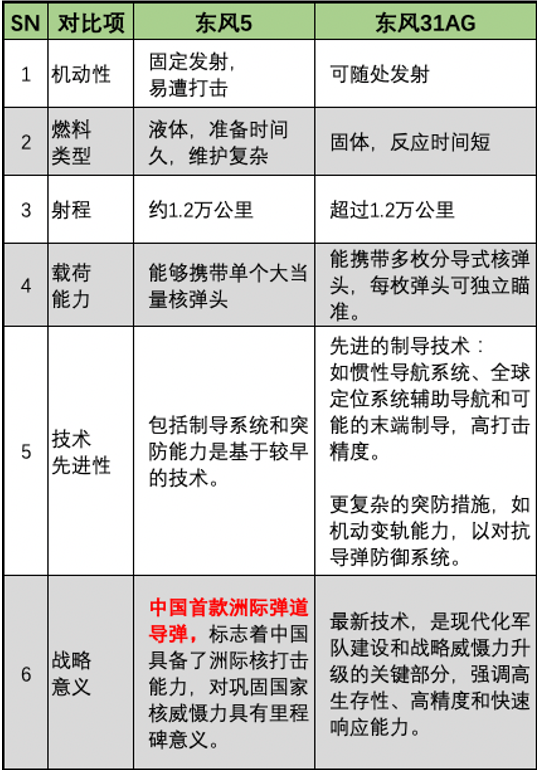 我国五种精确制导武器的技术发展与战略应用，我国五种精确制导武器的技术发展与战略应用概览