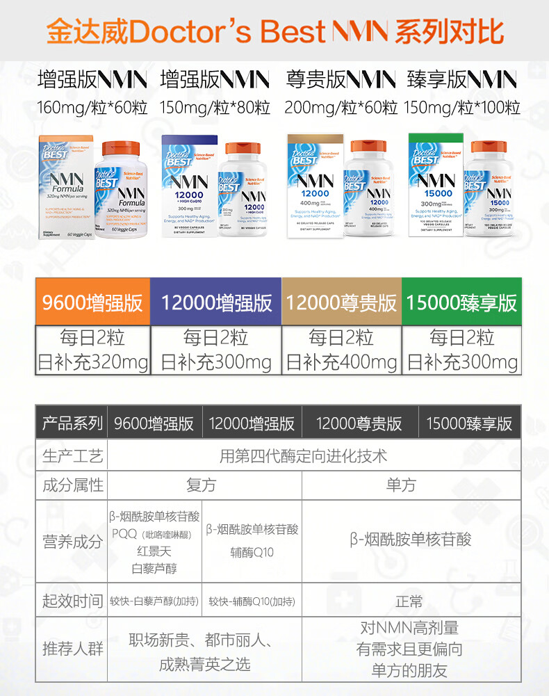 金达威NMN功效登上凤凰网新闻，金达威NMN功效引发关注，凤凰网新闻报道