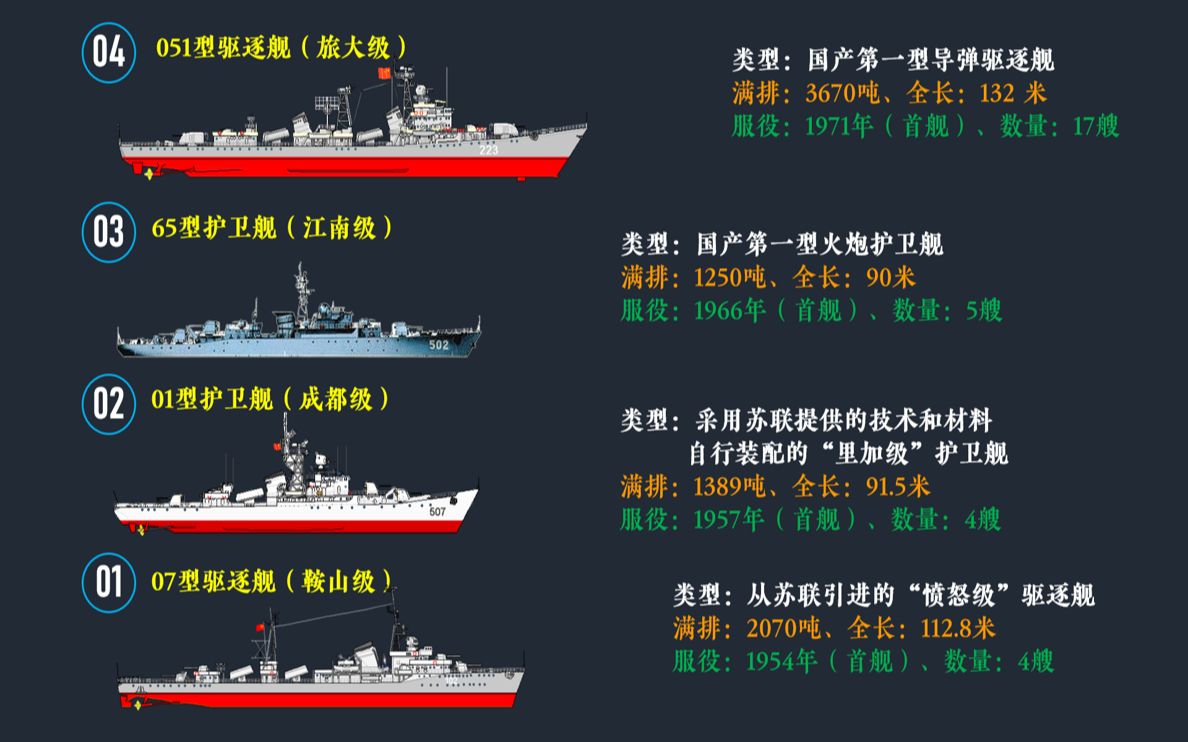 中国的大型护卫舰，铸造海上力量的坚实盾牌，中国大型护卫舰，海上力量的坚固盾牌