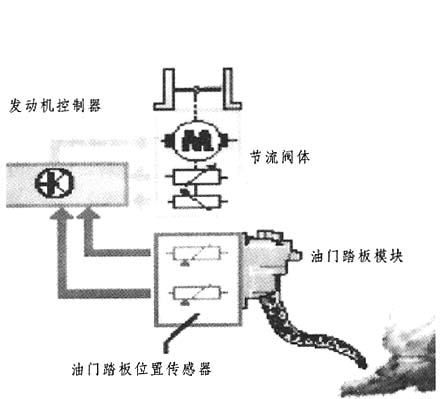 涡轴发动机油门控制系统的研究与应用，涡轴发动机油门控制系统的研究与应用综述