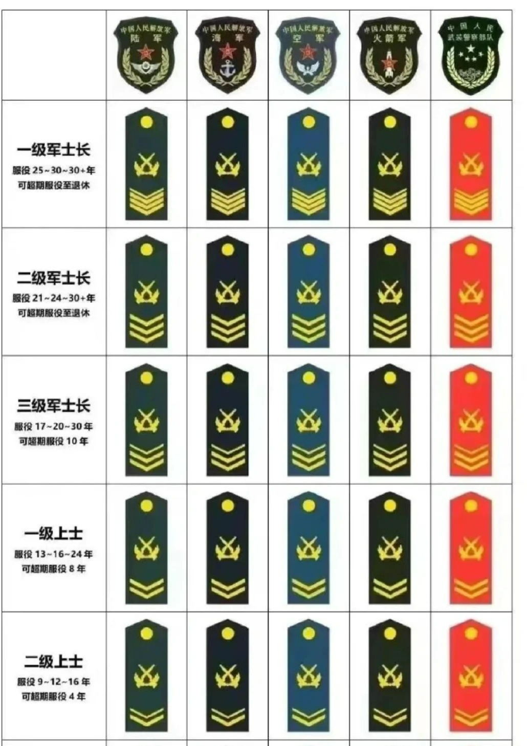 士官级别对应军衔，深度解析军衔制度，深度解析士官级别与军衔制度对应关系