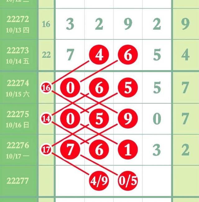 今天排列五精准号码，探索数字世界的秘密，探索数字世界的秘密，今日排列五精准号码预测