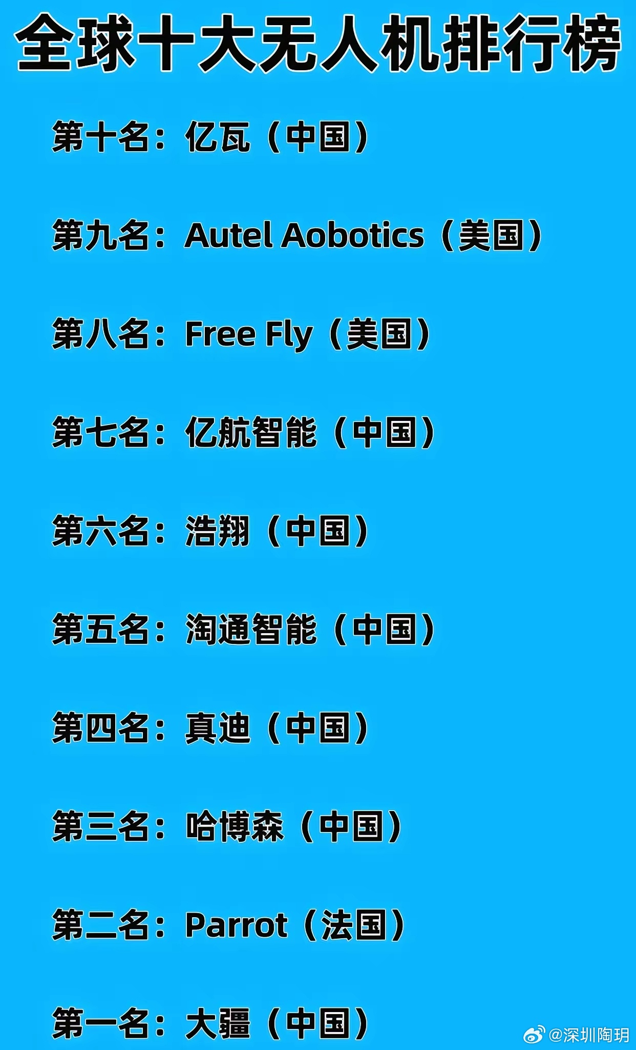 世界无人机公认排名，世界无人机排名榜单揭秘