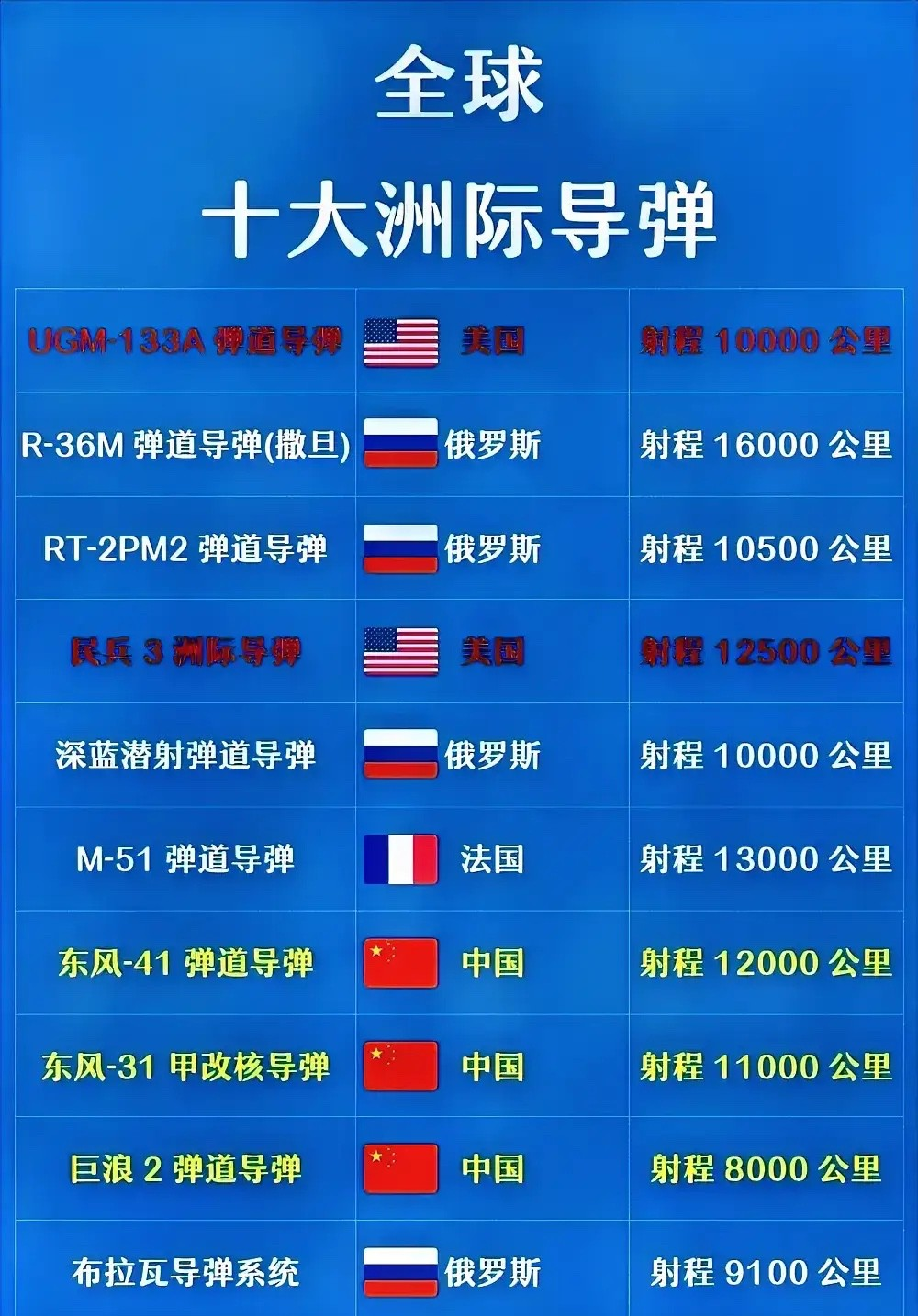 中国导弹数量概览，中国导弹数量概览，揭秘庞大武器库