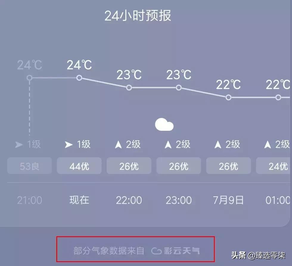中央新闻天气预报今天，气象变化与民生息息相关，中央新闻天气预报今日气象变化，关乎民生的重要信息