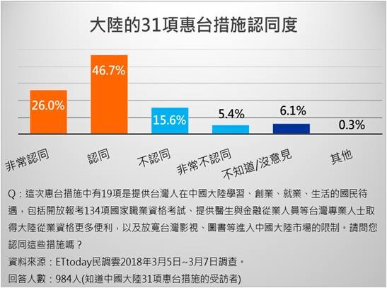 解析2022年大陆惠台政策及其影响，2022年大陆惠台政策解析及其深远影响