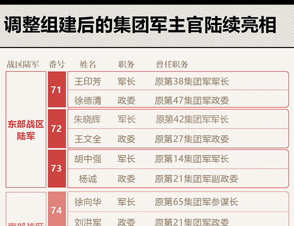 关于中国军队调整中14集团军被裁原因的分析，中国军队调整中裁撤第14集团军的原因深度解析
