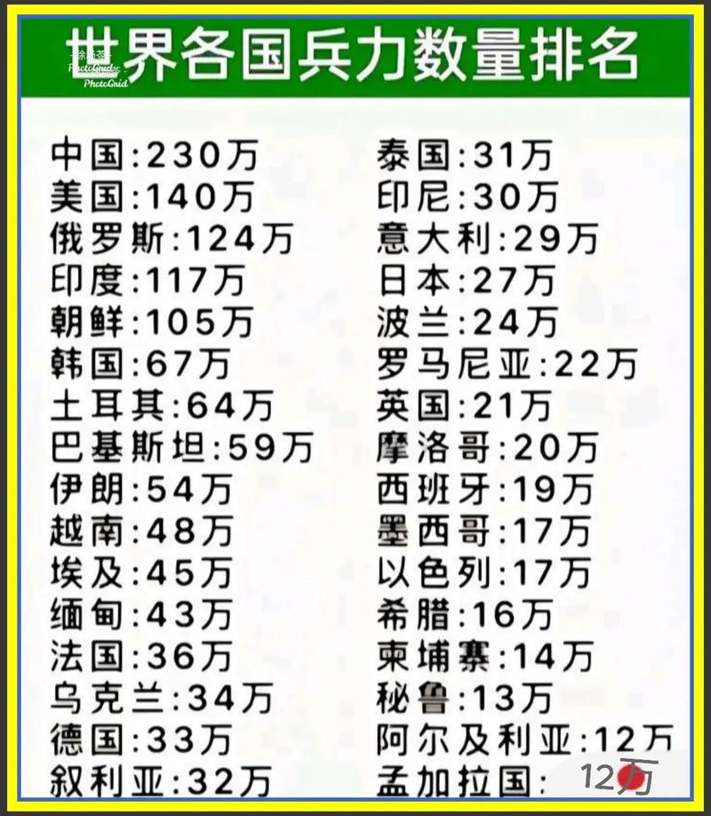 世界武装力量排行榜，揭示全球军事力量的格局与变迁，全球军事力量格局揭秘，武装力量排行榜揭示力量变迁之路