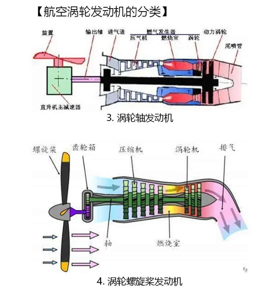 涡轴发动机中的燃烧室设计与优化，缩短轴向长度的策略，涡轴发动机燃烧室设计优化，缩短轴向长度的策略探讨