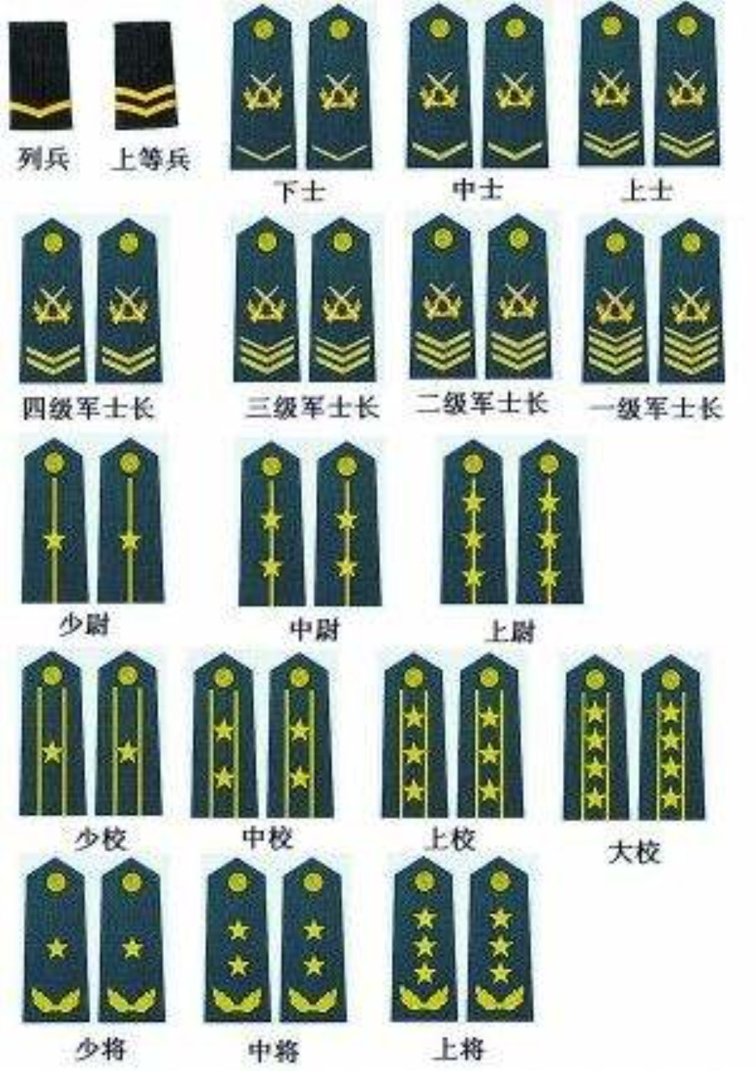 中国特种部队排名