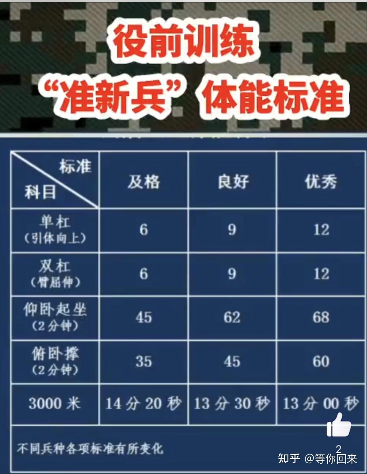 新兵入伍训练项目，塑造现代化军事人才的基石，新兵入伍训练项目，现代化军事人才的基石培育之路