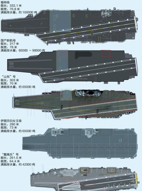 航母满载排水量