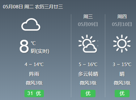 今天气温多少度？探寻城市与自然的温度奥秘，气温揭秘，城市与自然的温度之谜