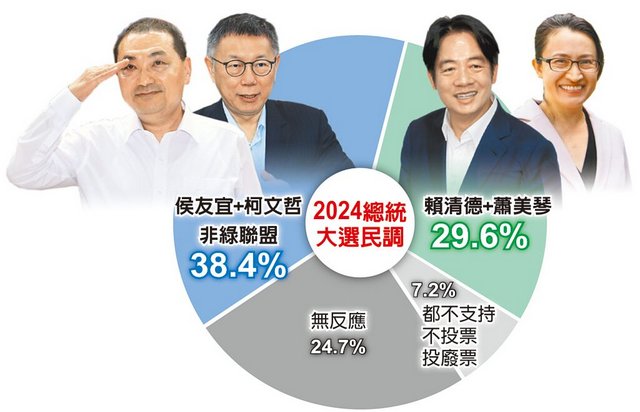 台湾大选