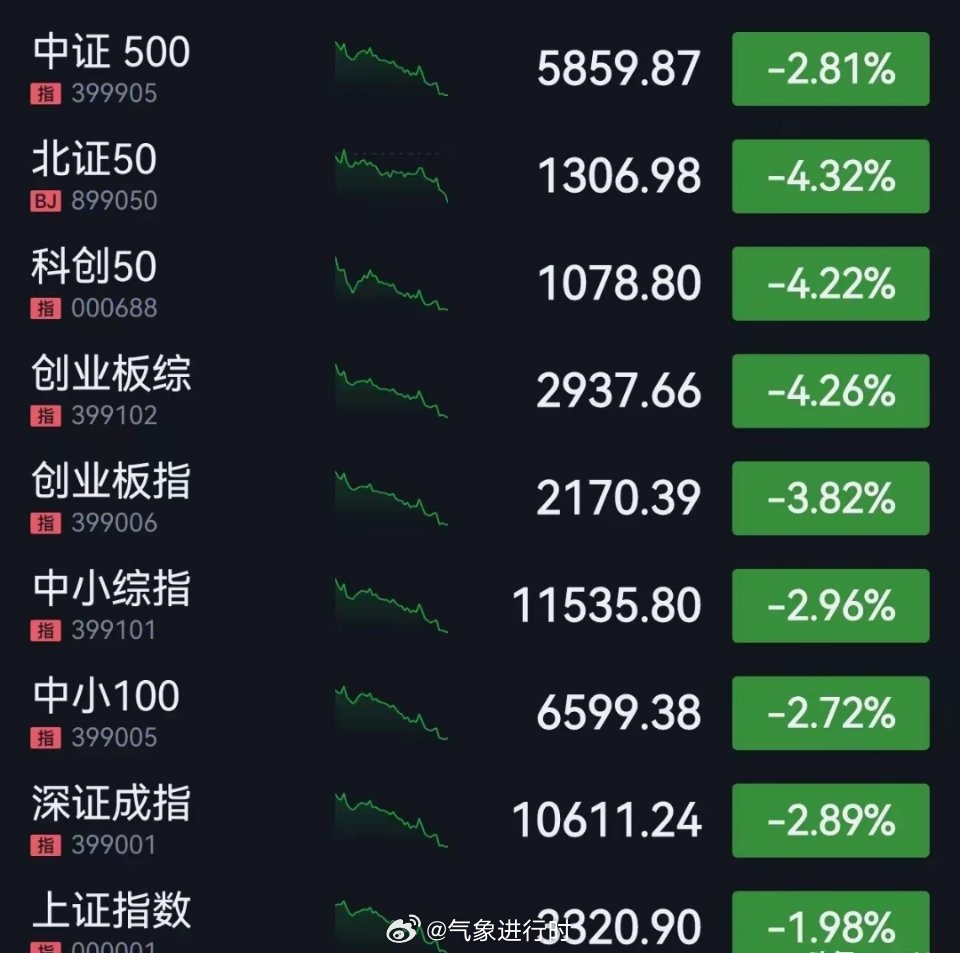 最新消息，今天市场大跌的原因深度分析，今日市场大跌原因深度解析，最新消息揭示背后因素