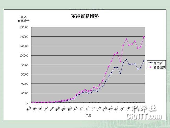 大陆对台湾的基本情况概述，台湾概况概览，大陆视角解读台湾现状