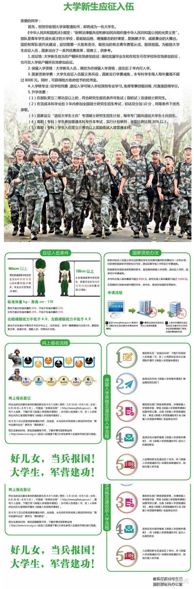 双一流大学入伍，新时代青年报效祖国的新选择，双一流大学入伍，新时代青年报效祖国之优选路径