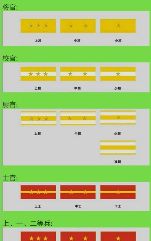民国上将军衔相当于什么官，民国上将军衔的官职等级与权力解析