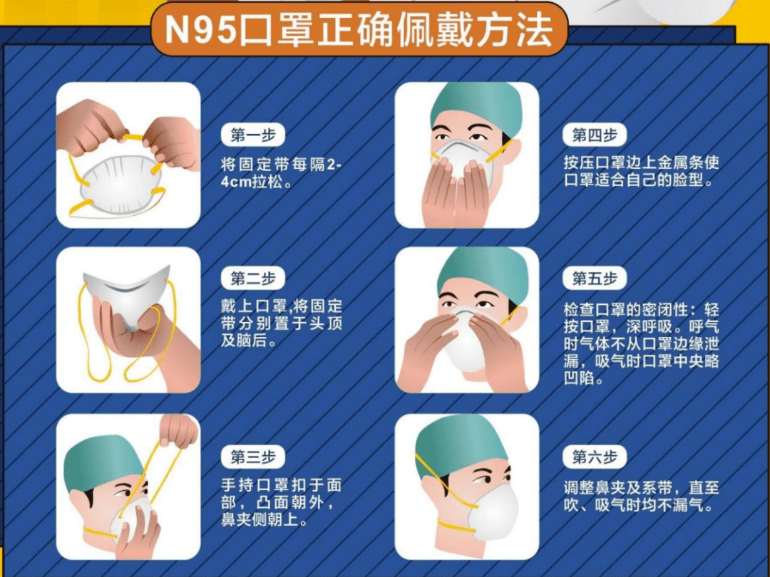 N95口罩戴摘流程图详解，N95口罩戴摘流程图，详细解析与操作指南
