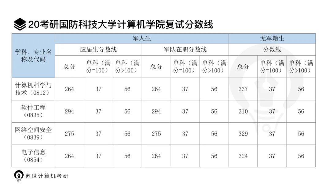 国防科技大学军籍分数线详解，国防科技大学军籍分数线解析