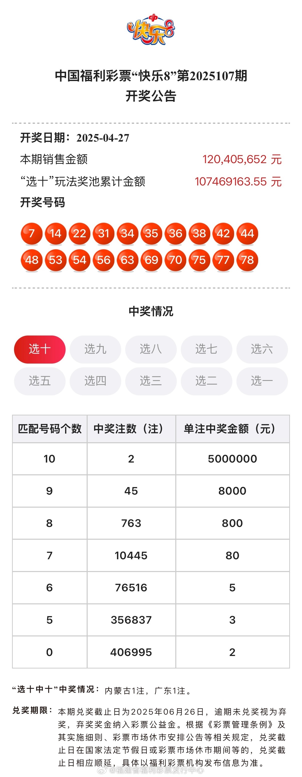 彩票背后的神秘面纱