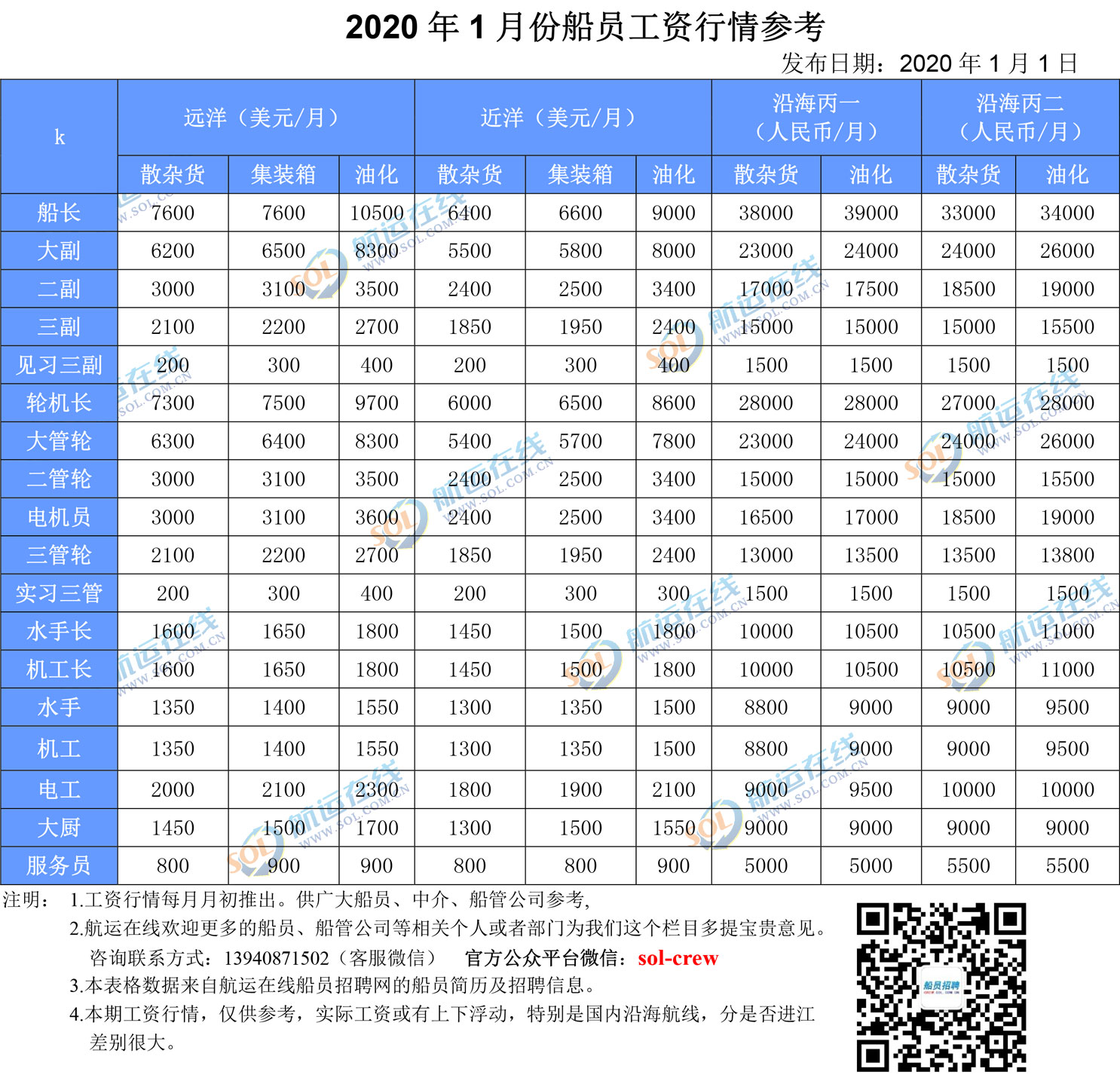 半潜船船员工资，探究与解析，半潜船船员工资深度探究与解析