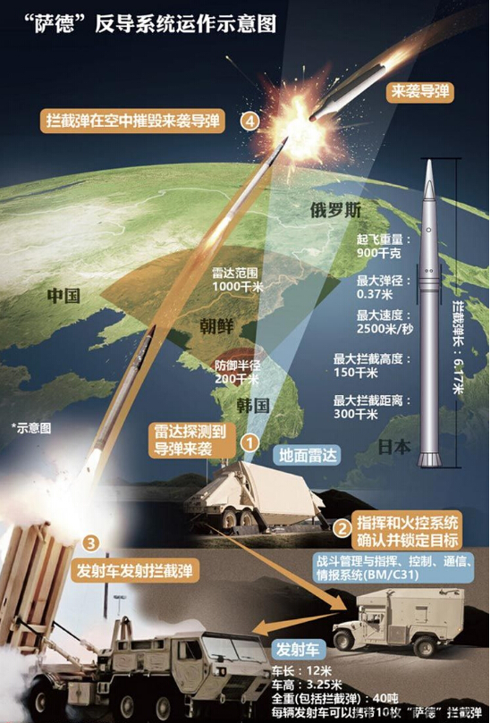 韩国萨德部署最新消息，全球视角下的动态分析，全球视角下的韩国萨德部署最新动态分析
