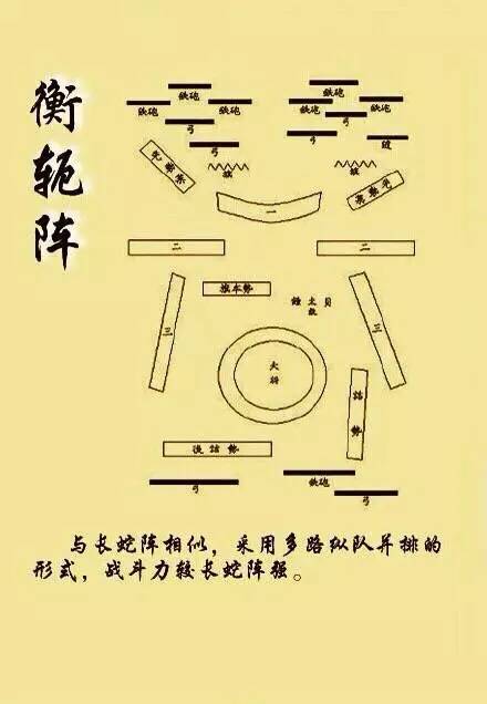 古代打仗阵型图，揭示古代战争的艺术与智慧，古代战争阵型图，揭示古代战争的艺术与智慧探索