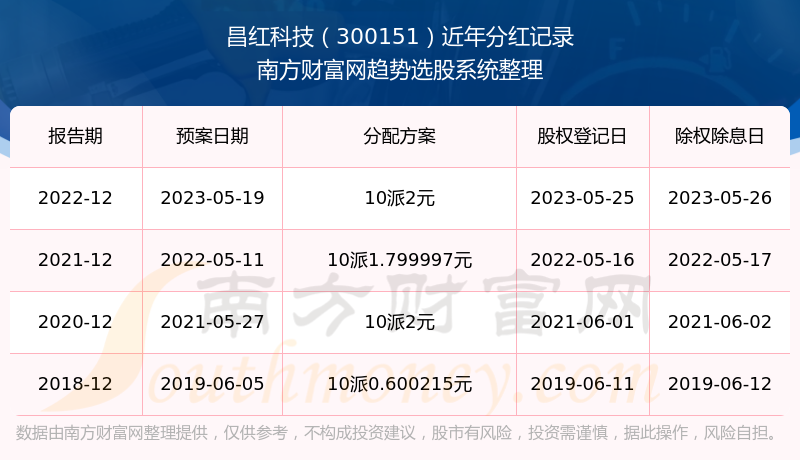 4887澳门历史开奖记录查询