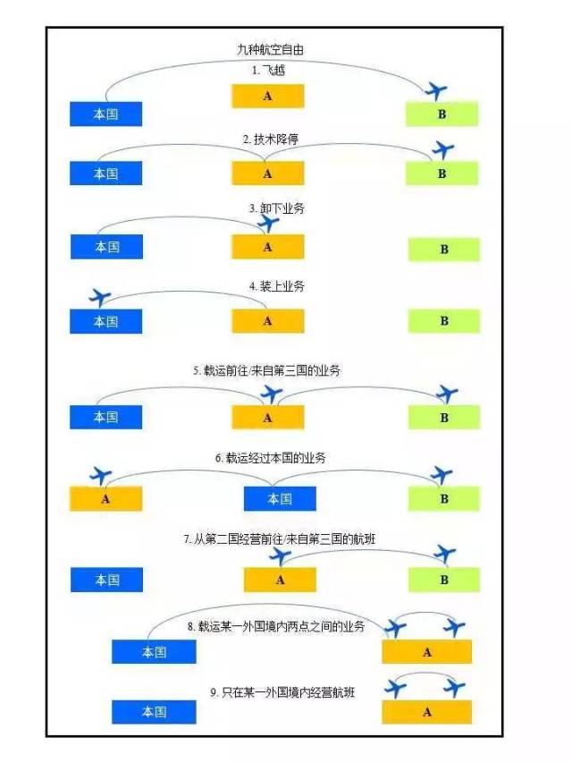 第五航权和第六航权的区别，第五航权和第六航权的差异解析