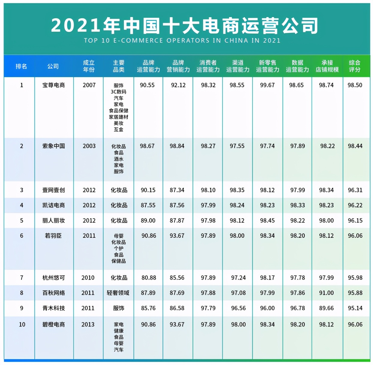 中国头部电商标配最新消息深度解析，中国头部电商最新动态深度解析