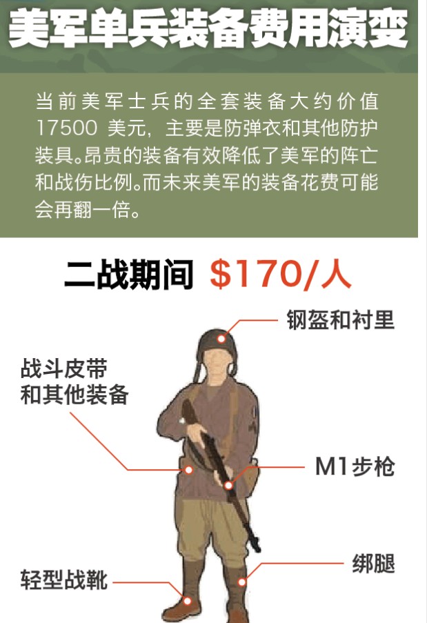 美军单兵装备费用分析，究竟需要多少钱？，美军单兵装备费用深度解析，究竟需要多少预算？
