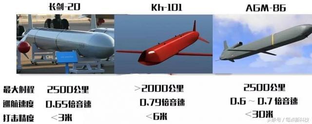 中国最好的巡航导弹，力量与智慧的结晶，中国顶尖巡航导弹，力量与智慧的完美融合