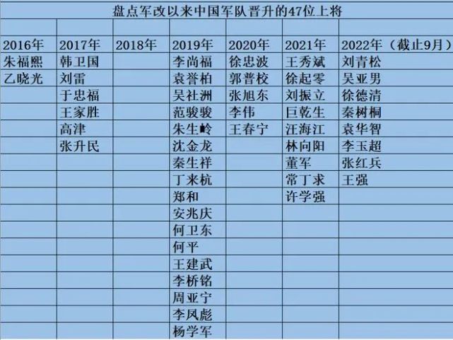 揭秘2019年上将名单，荣誉背后的故事，揭秘2019年上将名单，荣誉背后的传奇故事