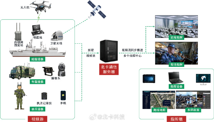 国防军事物联网产品，引领智能化军事转型的关键力量，国防军事物联网产品，智能化军事转型的核心驱动力