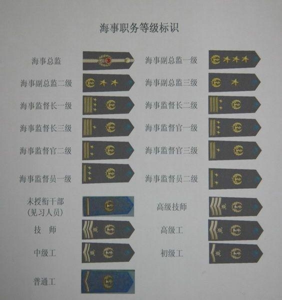 中国军衔等级标识，历史、制度及其意义，中国军衔等级标识，历史、制度与深远意义