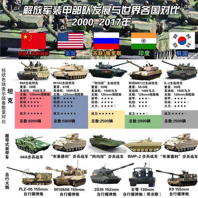 中国装甲车概述，种类、性能及应用领域，中国装甲车概览，种类、性能及应用领域探究