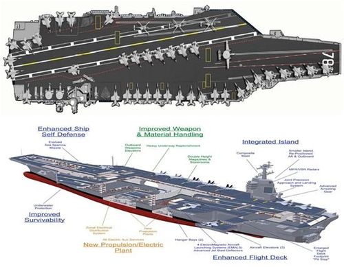 美国下一代航空母舰，引领全球海军力量变革的先锋战舰，美国新一代航空母舰，引领全球海军力量变革的先锋战舰