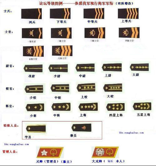 三星上将军衔相当于什么官，三星上将军衔对应的官职及级别解析
