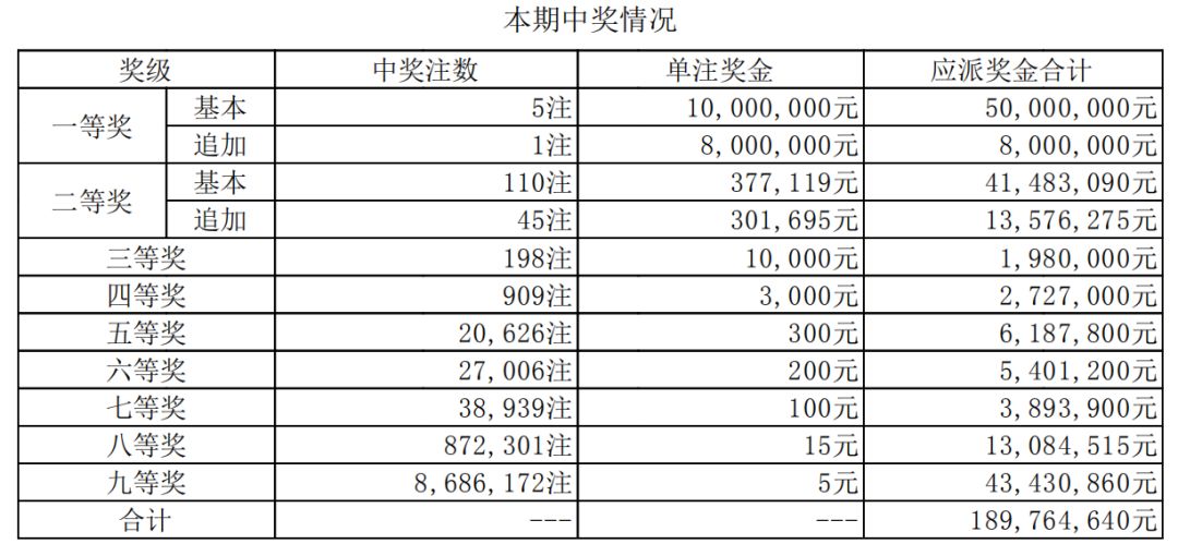 新澳门49码六开彩开奖结果查询