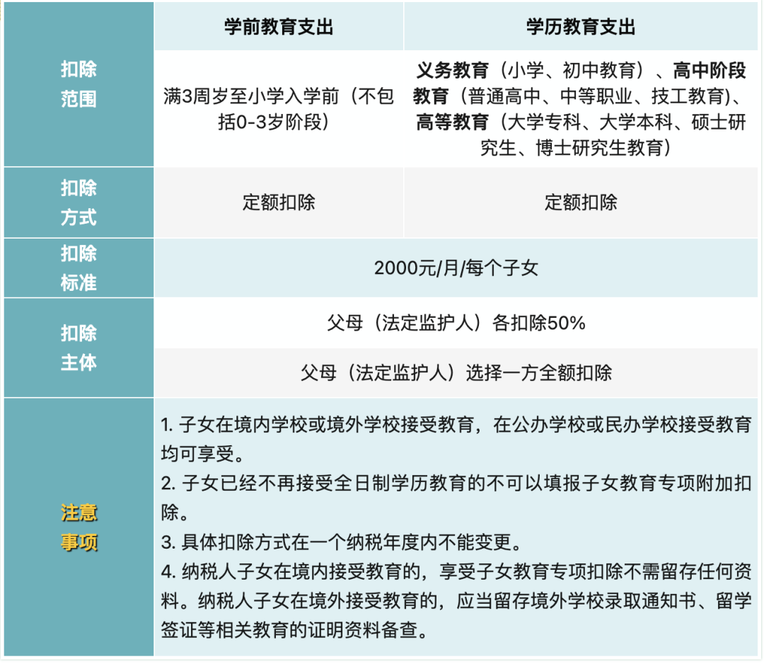 共和国勋章对子女的待遇及其深远影响，共和国勋章对子女的待遇及其长远影响分析