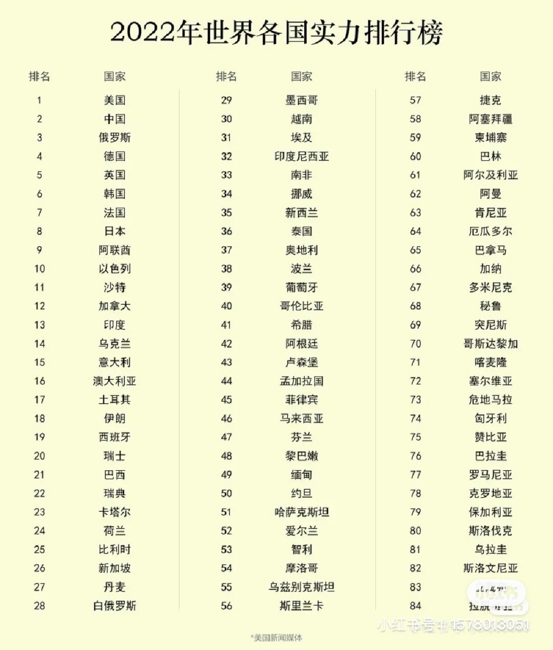 全球军事力量排行榜，中国在2022年的崛起与前瞻，全球军事力量排行榜，中国在2022年的崛起与未来前瞻