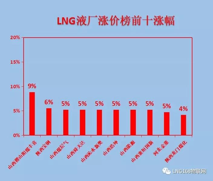 财经 第173页
