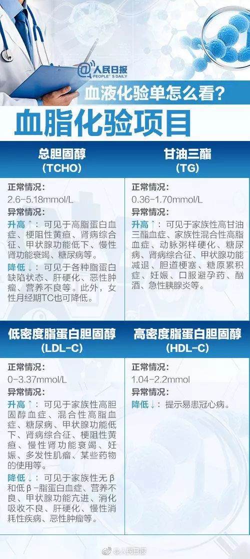 入伍体检报告自己是否可以查看，解读相关权益与流程，入伍体检报告查看权益与流程解读，个人能否查阅自己的体检报告？